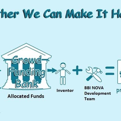 Crowdfunding Crowdfunding