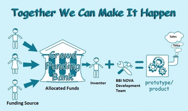 Crowdfunding Crowdfunding