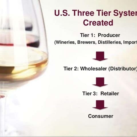 Three-Tier Law Interpretation In South Carolina Three-Tier Law Interpretation In South Carolina