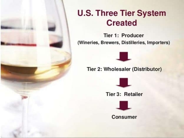 Three-Tier Law Interpretation In South Carolina Three-Tier Law Interpretation In South Carolina