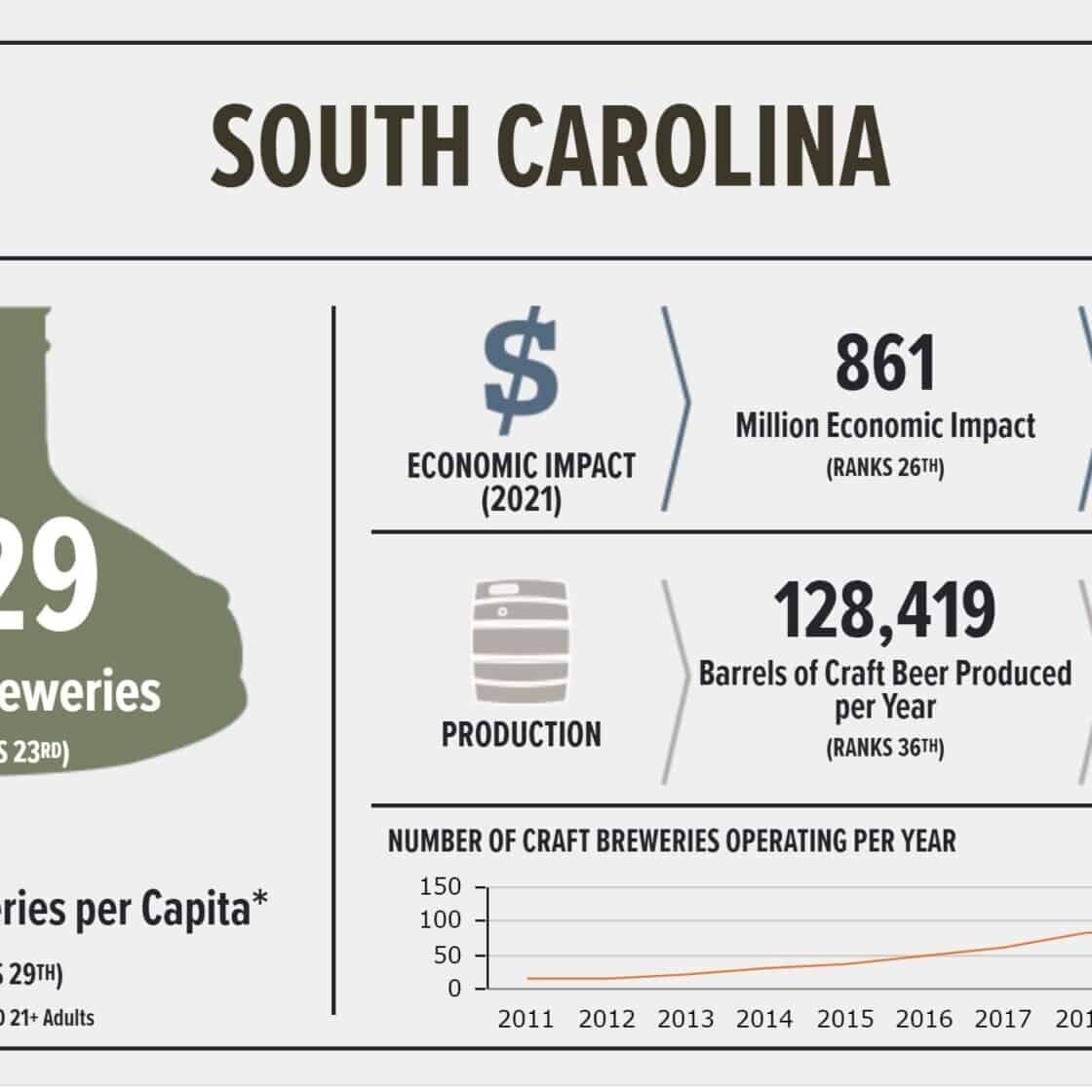 South Carolina Craft Beer Economic Development Act South Carolina Craft Beer Economic Development Act