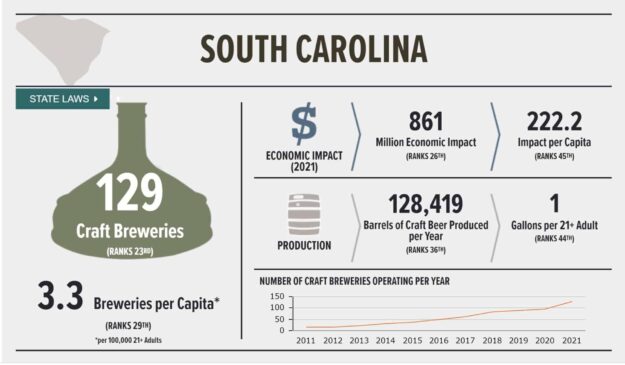 South Carolina Craft Beer Economic Development Act South Carolina Craft Beer Economic Development Act